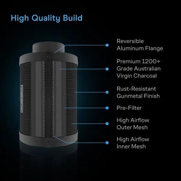 AC Infinity Luftfilter-Set AC-FKS4 100mm - Bild 3