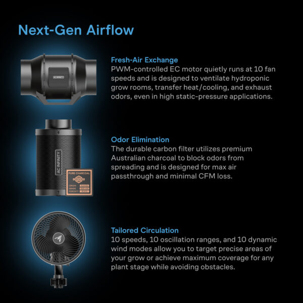 AC Infinity Advance Grow Zelt-System 90x90x180 - Bild 3