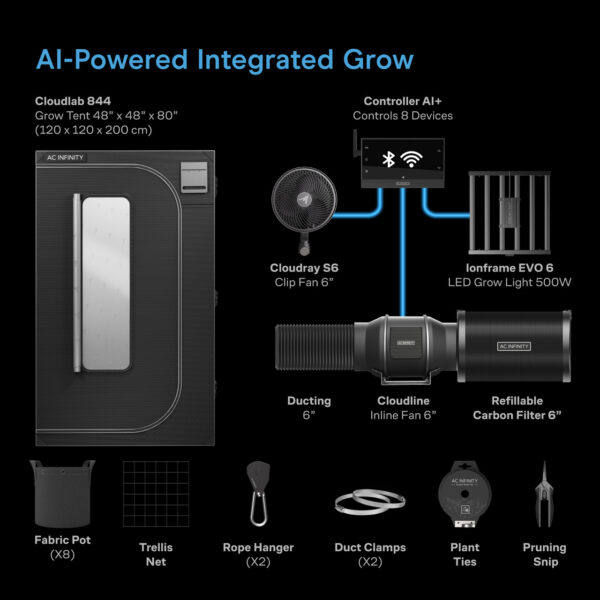 AC-PKC44-Product-Dimensions__59557.1785798796.jpg AC Infinity Advance Grow Zelt-System PRO 120x120x200 - Bild 8