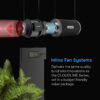 AC Infinity Luftfilter-Set AC-FKS6 150mm - Bild 3
