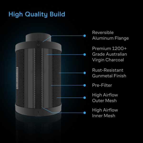 AC Infinity Luftfilter-Set AC-FKS6 150mm - Bild 5
