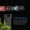AC Infinity Luftfilter-Set PRO+ AC-FKT6 150mm - Bild 5