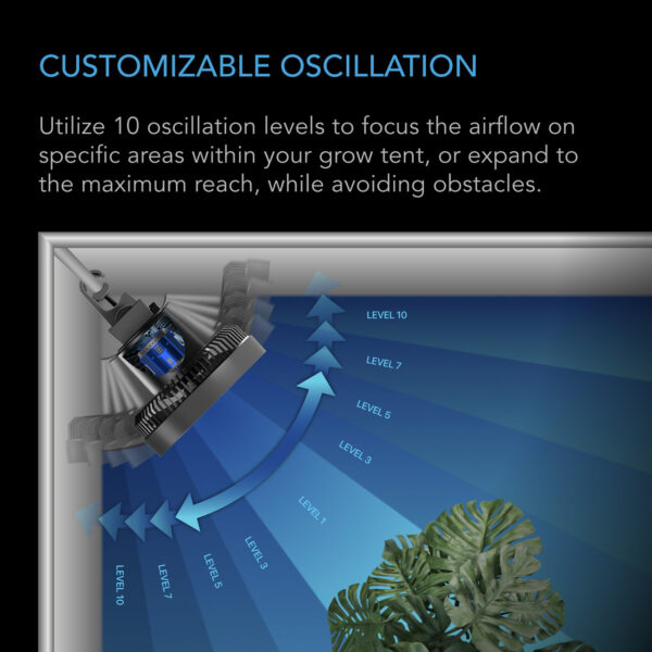 AC Infinity CLOUDRAY S6 automatische Oszillation Gen2 - Bild 4