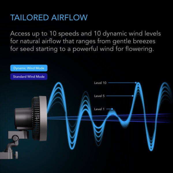 AC Infinity CLOUDRAY S9 automatische Oszillation - Bild 4