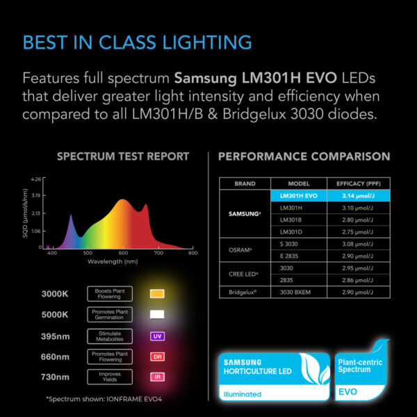 AC Infinity IONFRAME EVO3 - Bild 8