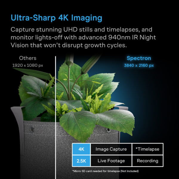 4K Grow-Kamera AC Infinity SPECTRON 3 - Bild 3