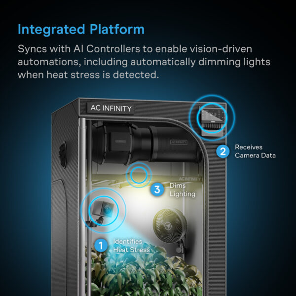 4K Grow-Kamera AC Infinity SPECTRON 3 - Bild 6