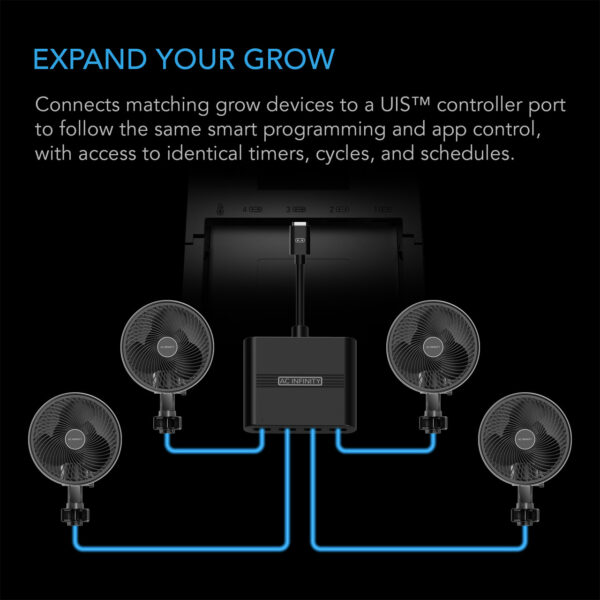 UIS Splitter Hub 4-Port AC Infinity - Bild 2