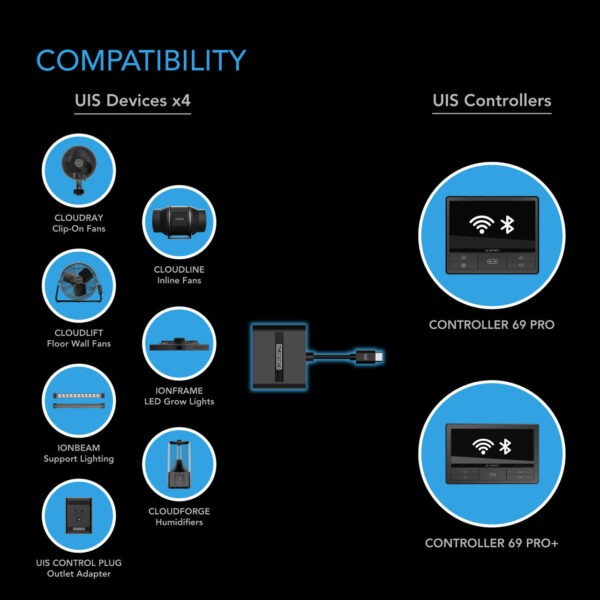 UIS Splitter Hub 4-Port AC Infinity - Bild 3
