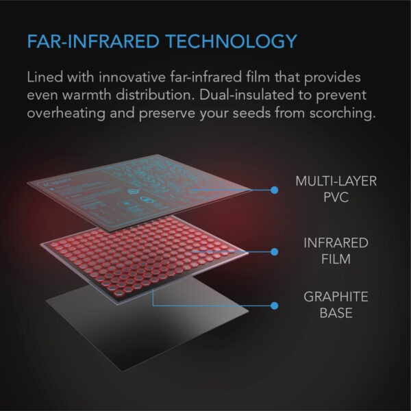 SUNCORE H3 Heizmatte AC Infinity - Bild 4