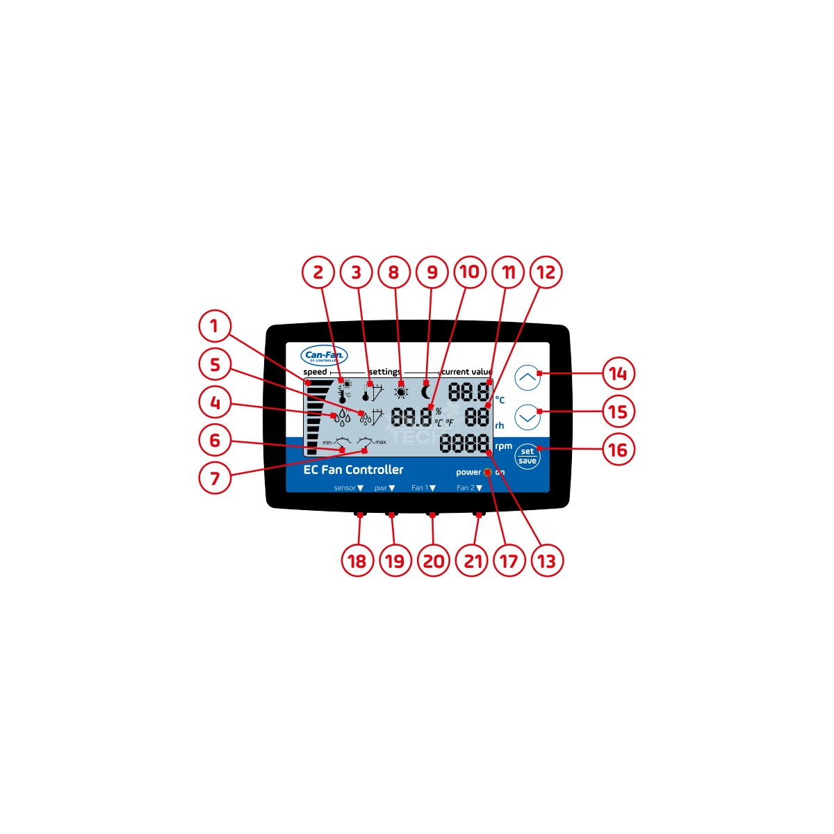 Can EC-Fan Controller LCD