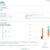 Ace Seeds auto zamaldelica semillas feminizadas Samen – Bild 2