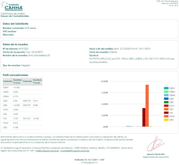 Ace Seeds auto zamaldelica semillas feminizadas Samen – Bild 5