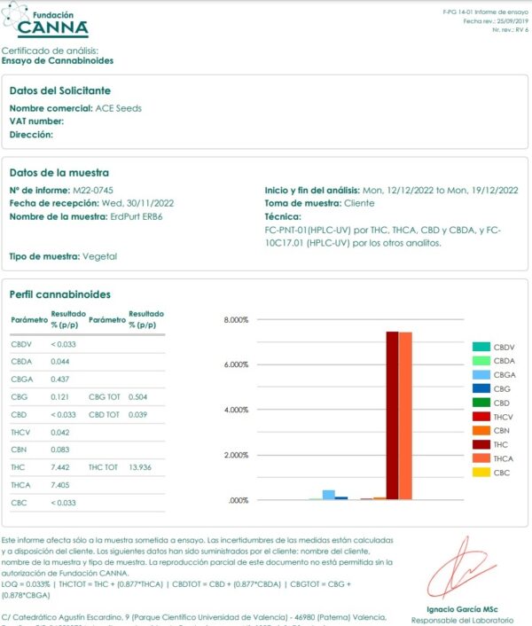 Ace Seeds erdpurt semillas feminizadas Samen – Bild 2