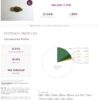 Ace Seeds malawi x pck feminized seeds Samen – Bild 2
